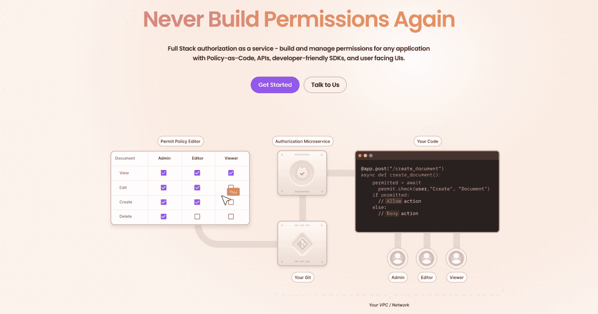 Never Build Permissions Again | Permit.io